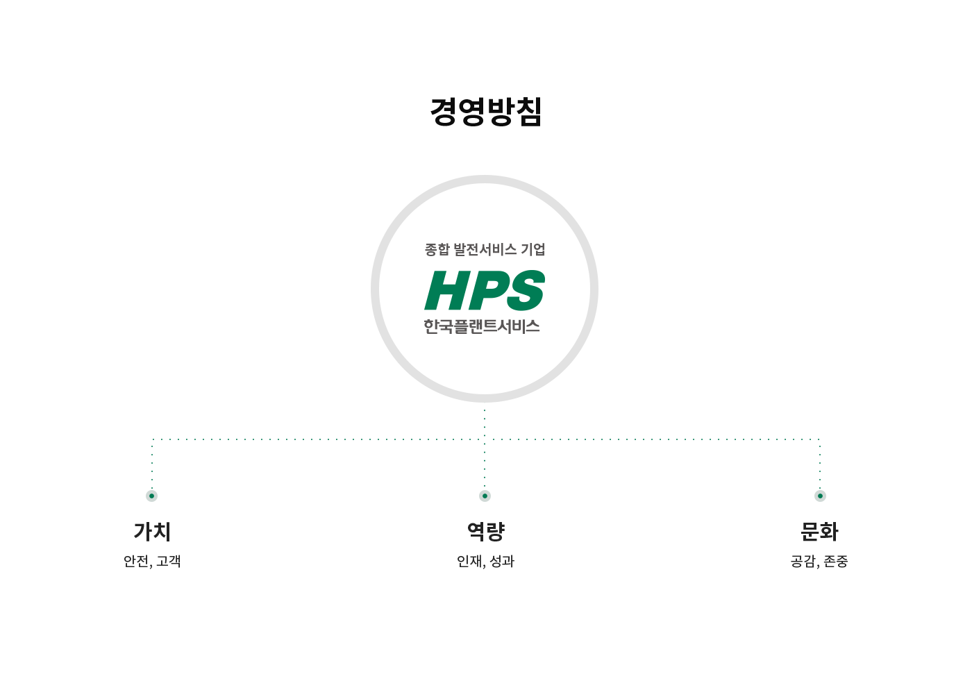 HPS 소개_경영방침