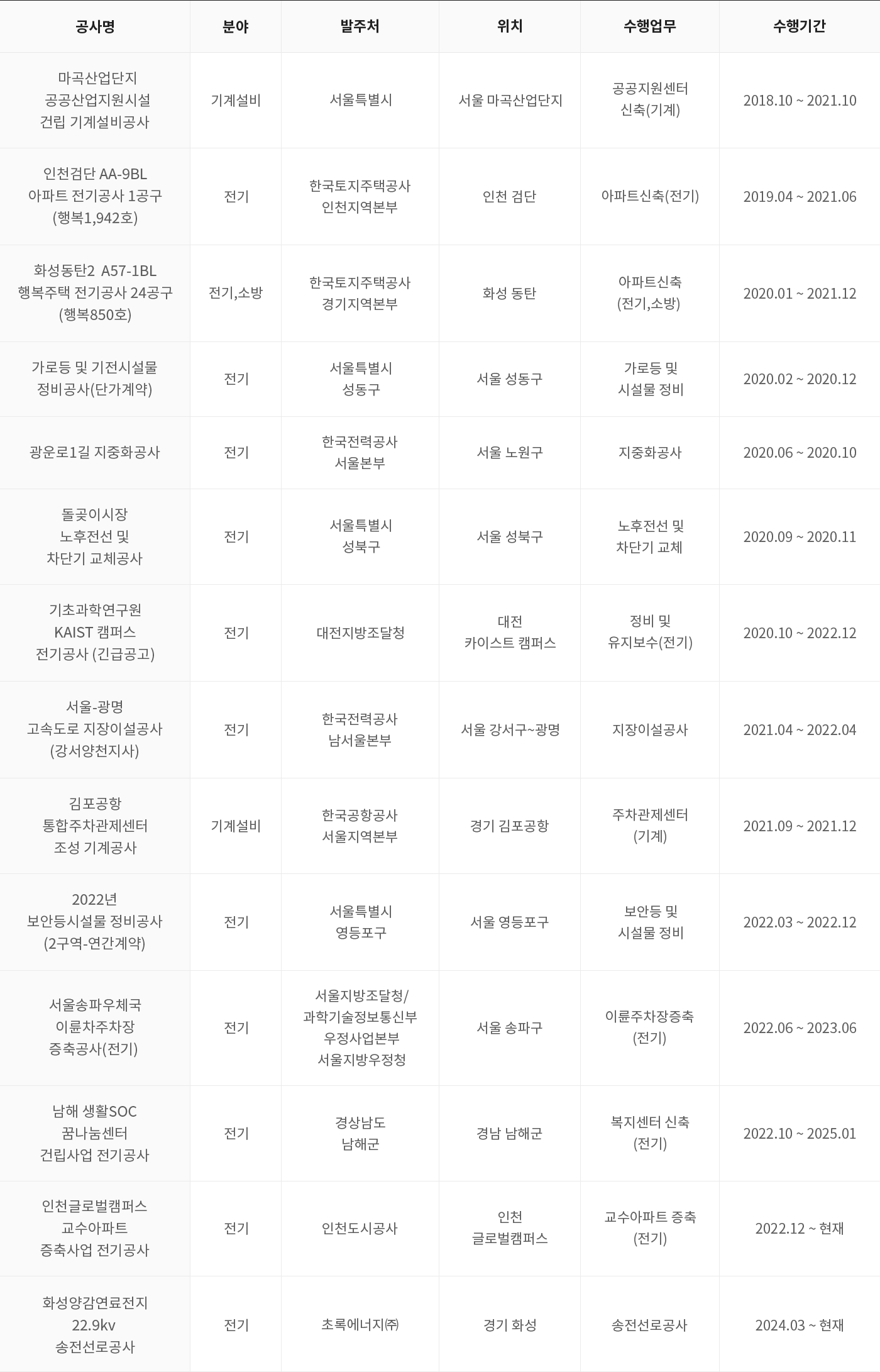 산업설비부문_실적